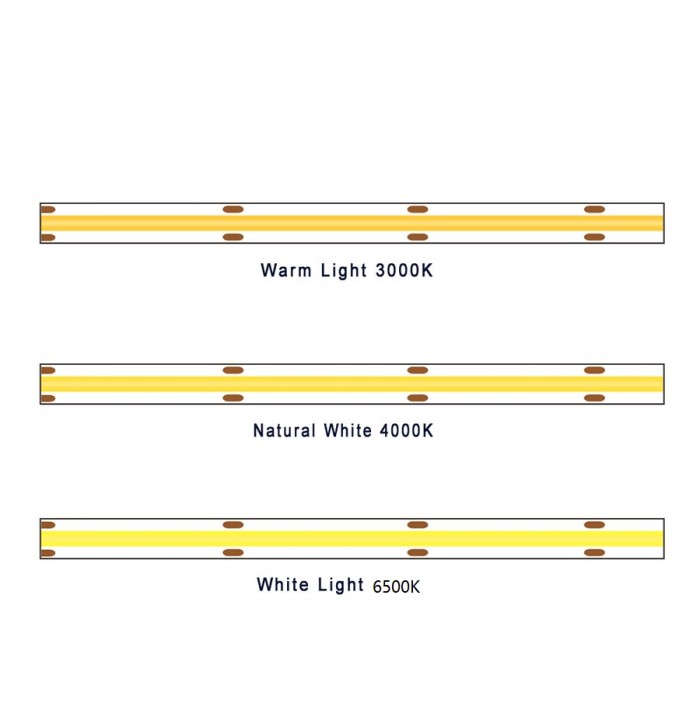 TIRA LED 24V COB 50W 320LED 5METROS/R